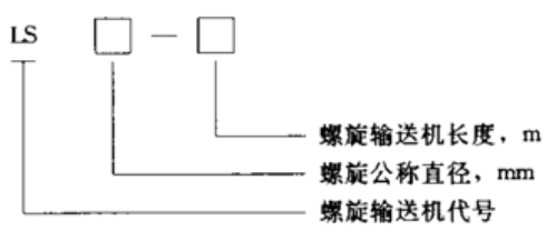 螺旋蛟龍輸送機特點