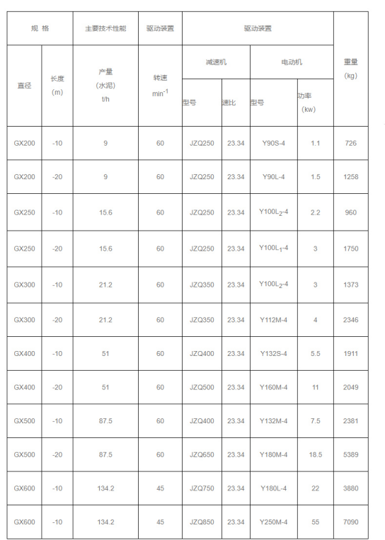 螺旋輸送機技術(shù)參數(shù)