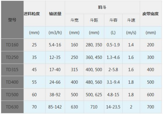 TD型斗式提升機(jī)