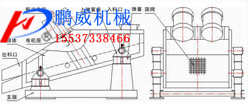 紙漿振動(dòng)脫水篩