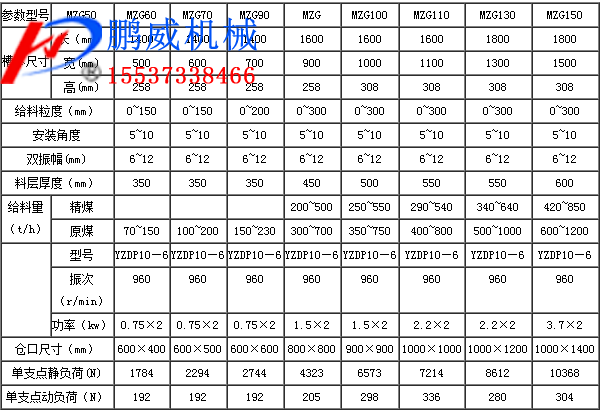 掛式振動給料機