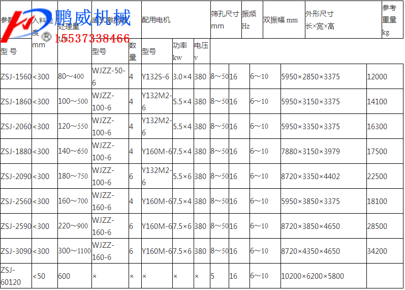 精煤脫水直線篩