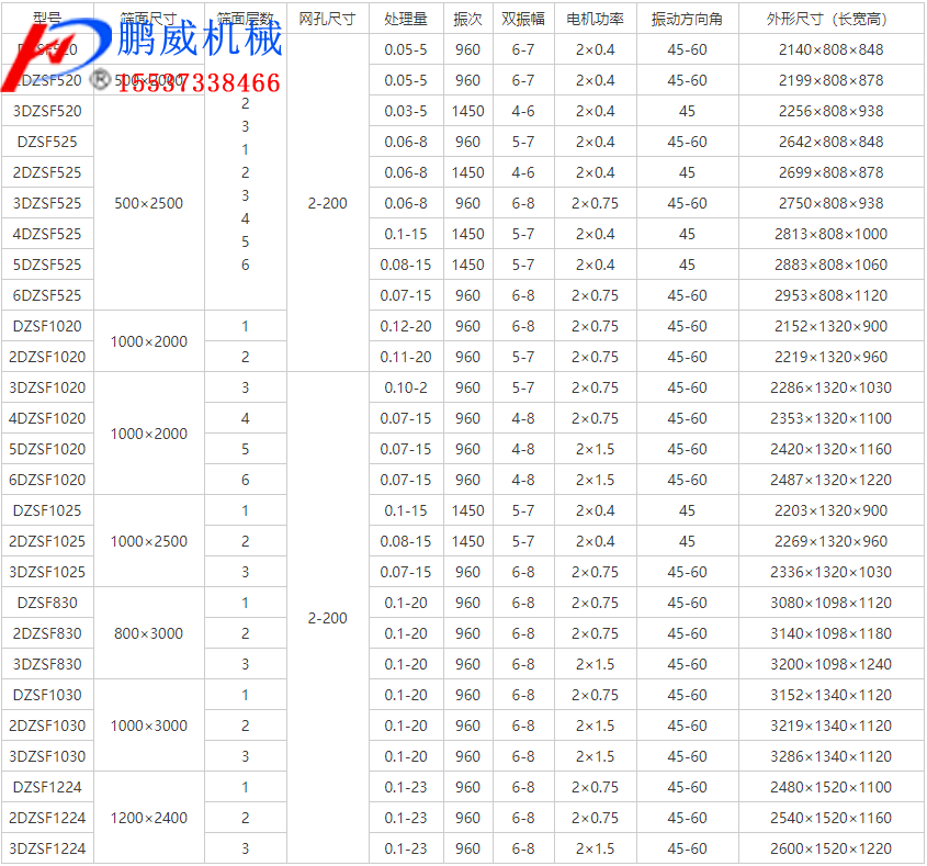 沙石直線振動篩介紹