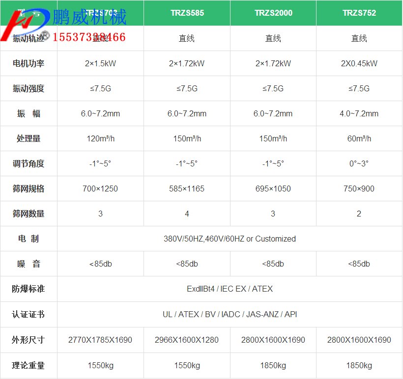 泥漿振動(dòng)篩直線振動(dòng)篩