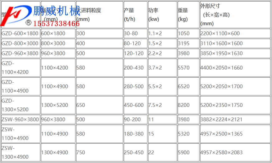 振動(dòng)給料機(jī)工作原理