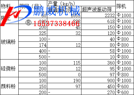 超聲波振動篩